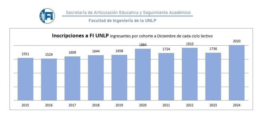 EDUCACI N 02 03 UNLP Con Aeroespacial a la cabeza