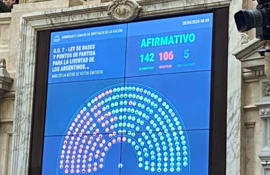 La Cmara de Diputados aprob en general la ley Bases de Milei