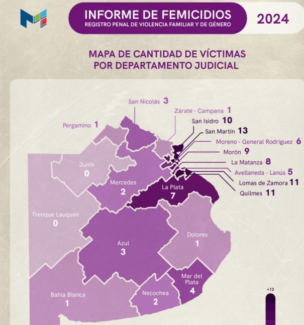 En 2024 se produjeron 11 femicidios en la regin: 5 en Varela, 3 en Berazategui y 3 en Quilmes